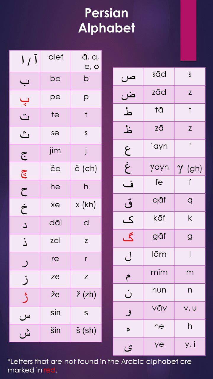 persian language alphabets