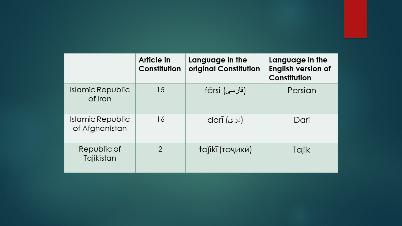 Persian, Dari, Tajiki official names