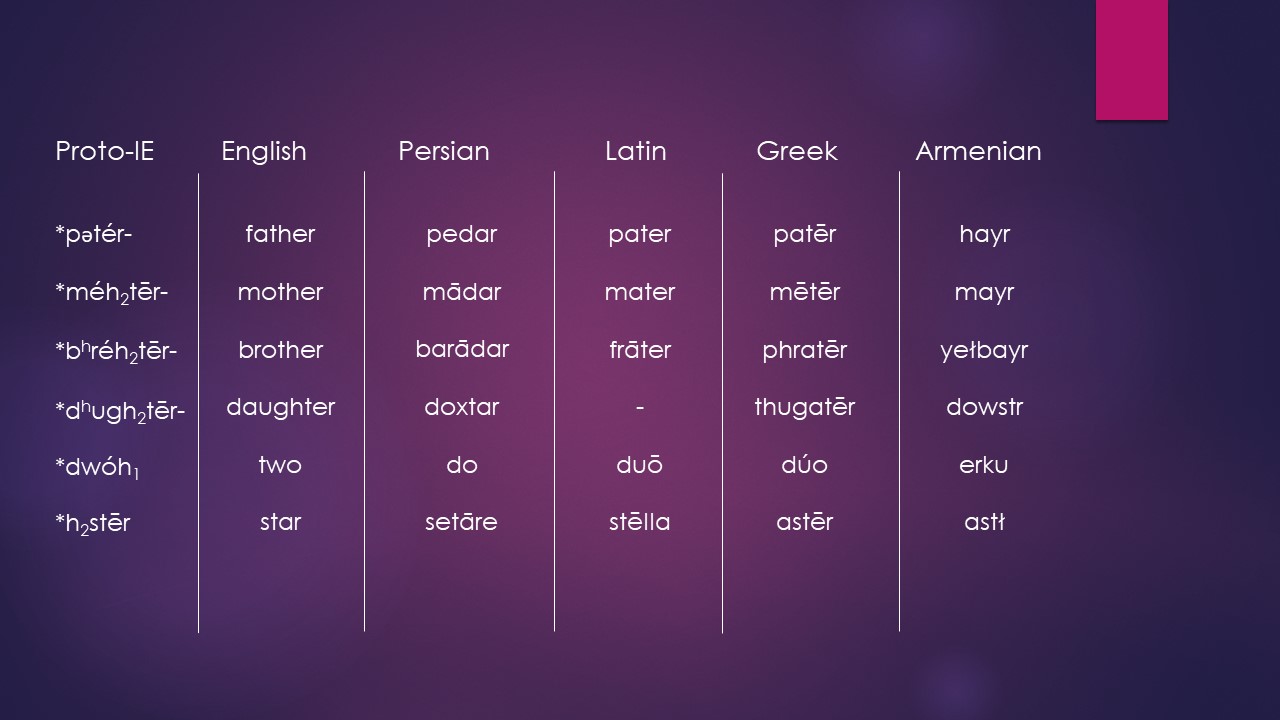 Indo-European languages comparison chart