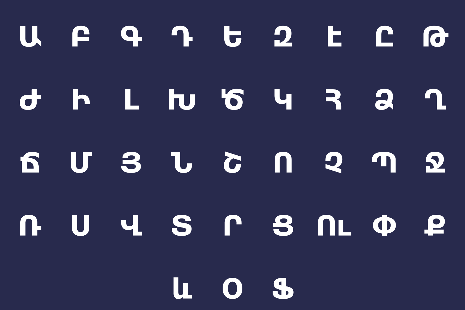 Armenian Alphabet Chart by ArmenianEasy